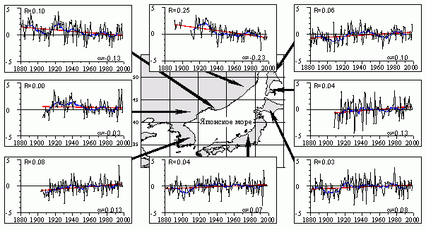           (   GHCN, Gridden data)